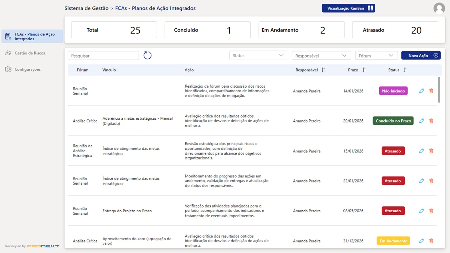 Tela de FCAs e Planos de Ação Integrados