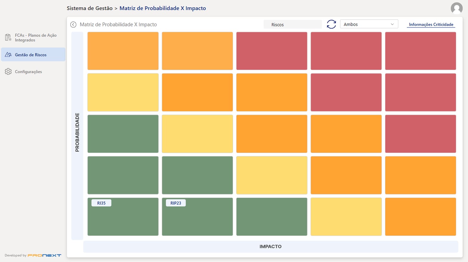 Matriz Probabilidade x Impacto