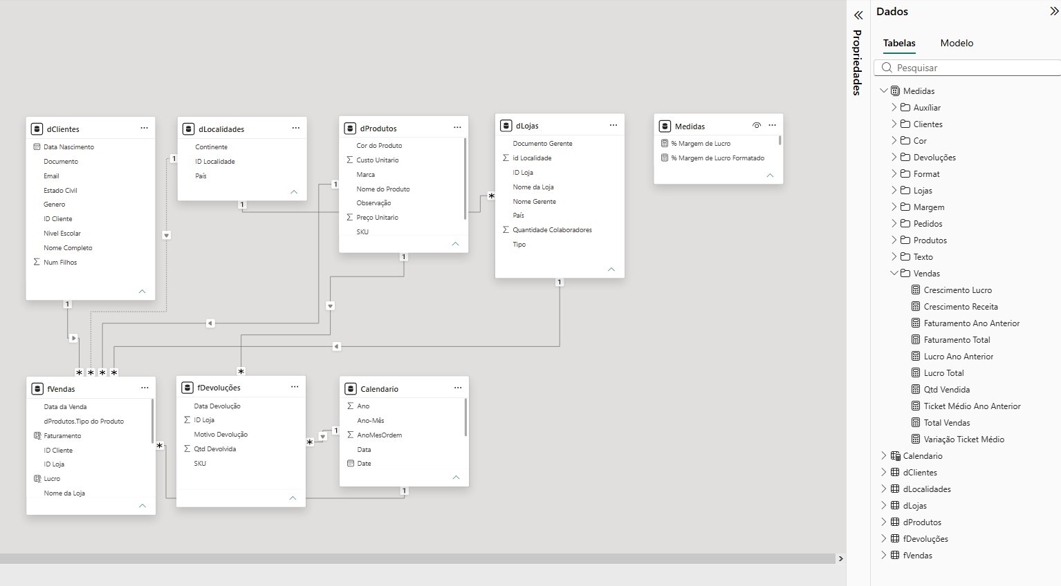 Modelagem de dados e medidas DAX do Dashboard em Power BI