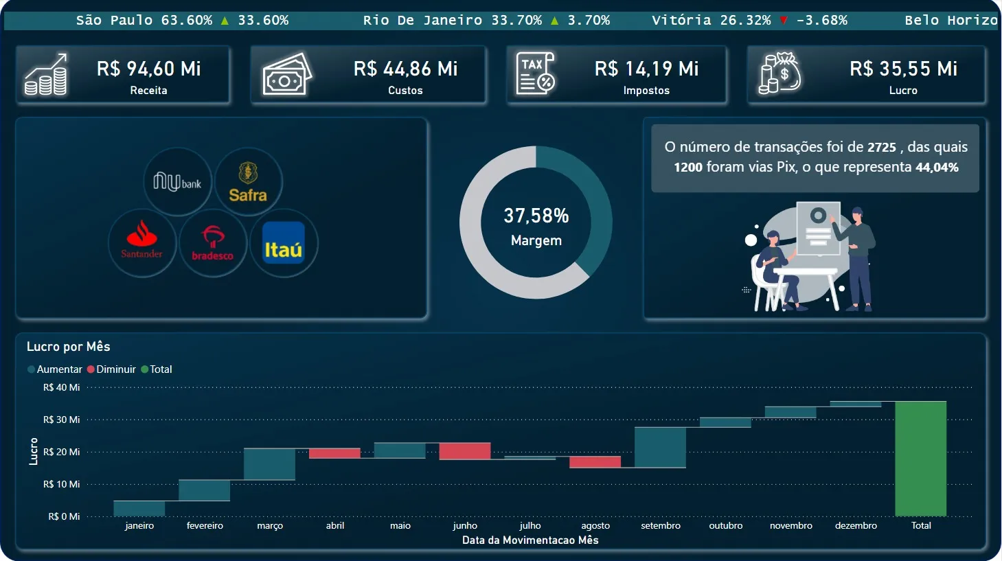 Capa do projeto Dashboard Financeiro